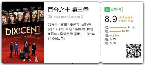 百分之十 第三季